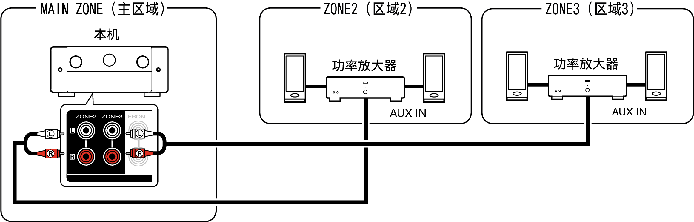 Pict ZONE Audio6 C40